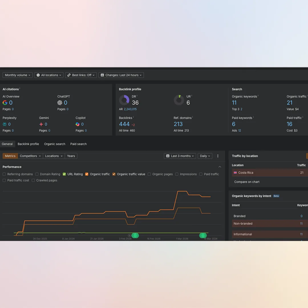 Local SEO dashboard showing keyword rankings and organic traffic