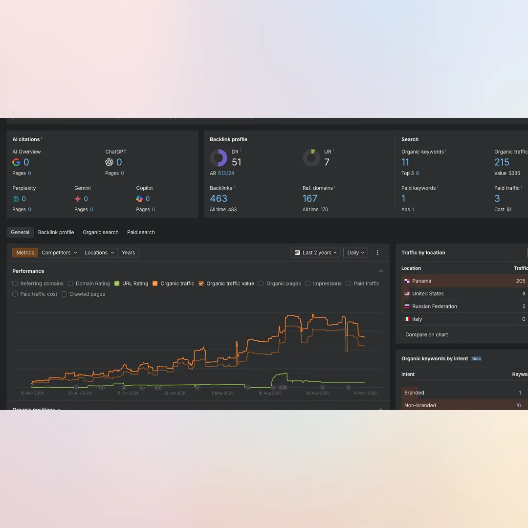 SEO dashboard showing organic search growth for a client website